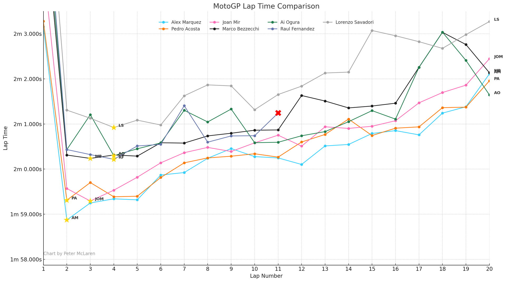 2025 Malaysia MotoGP: Podium and Aprilia Riders